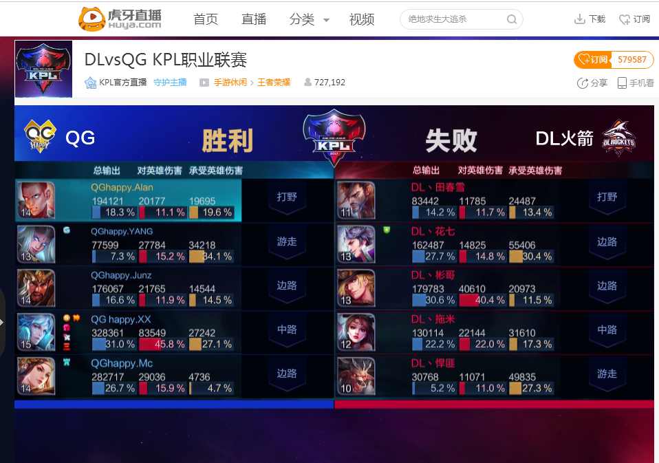 显加速且危