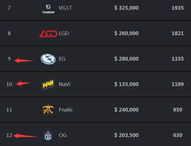 今日16：45 LPL季后赛 LNG vs TES LNG：硬熊瞪场!!! TES：前进